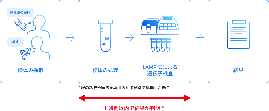 corona acetylene lamp コロナ　ランプ