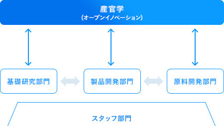 知の融合