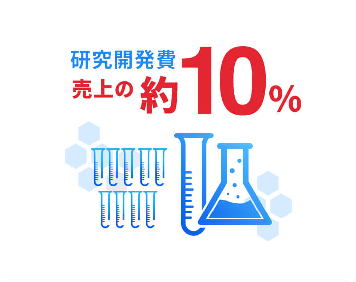 研究開発費売り上げの約9%