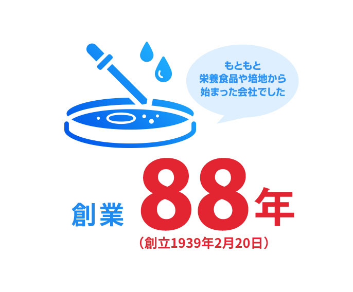 創業82年(創立1939年2月20日)