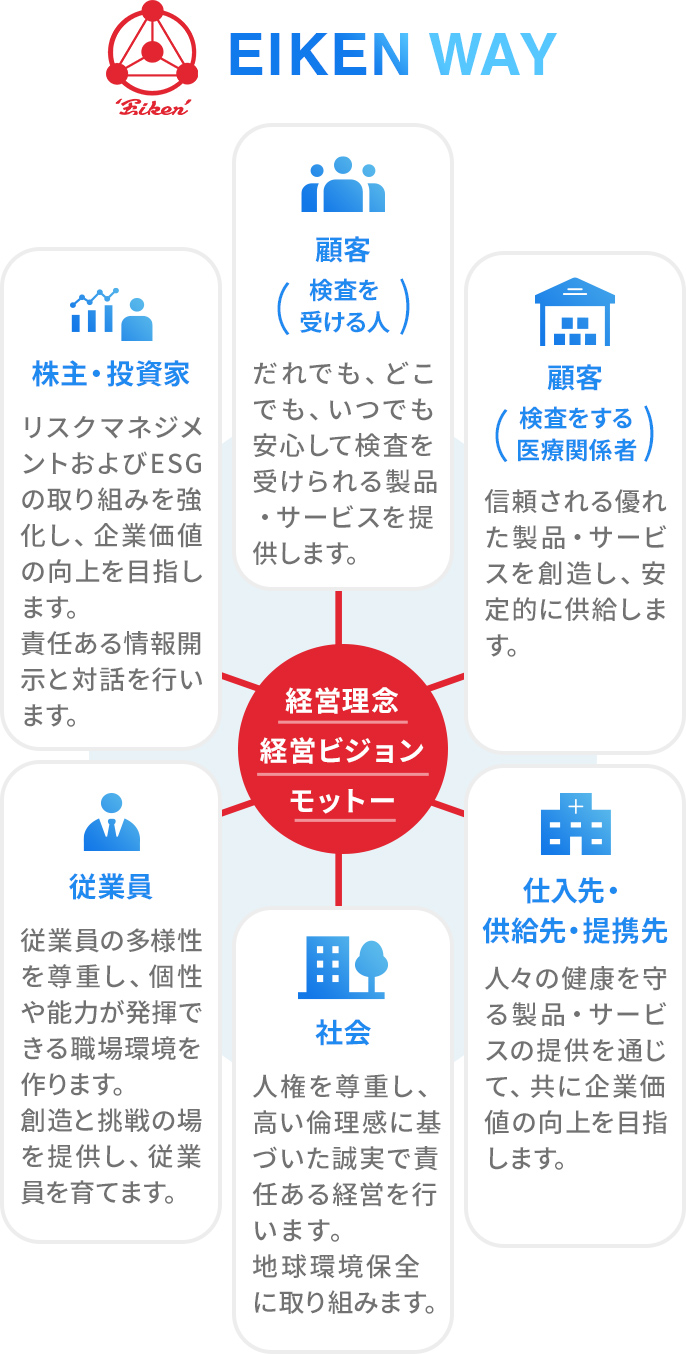 示性値